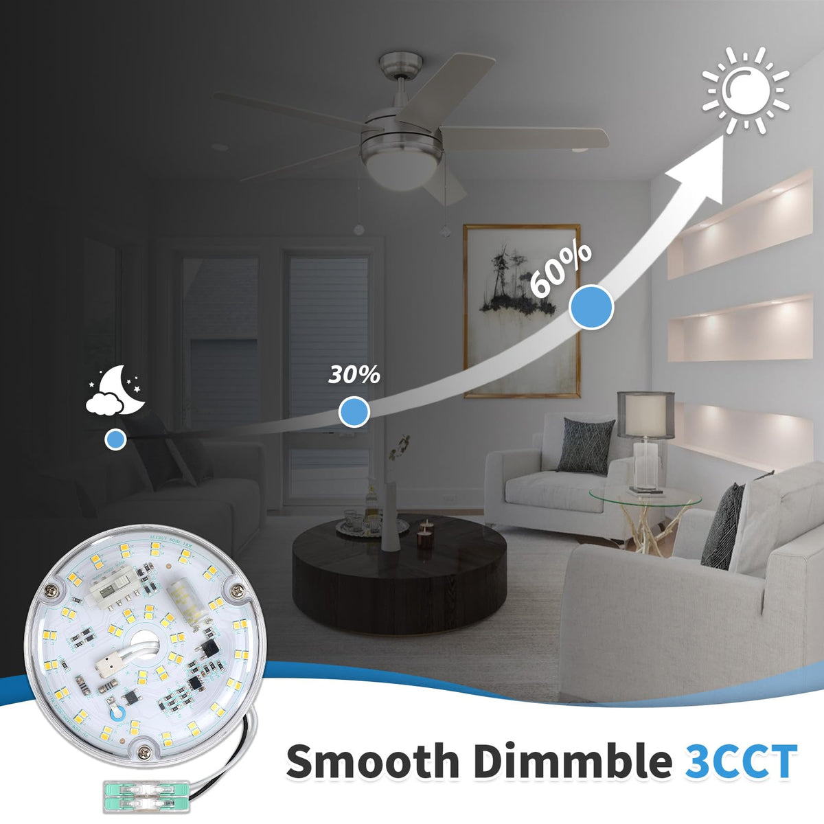 Caisens heat dissipation design keeps LED panel cool during use
