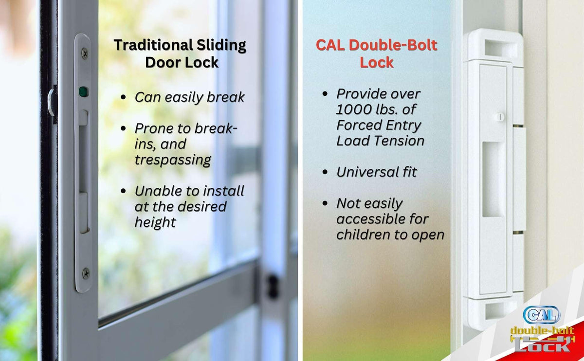 Close-up of CAL Double-Bolt Lock mounting hardware for quick, tool-free installation.