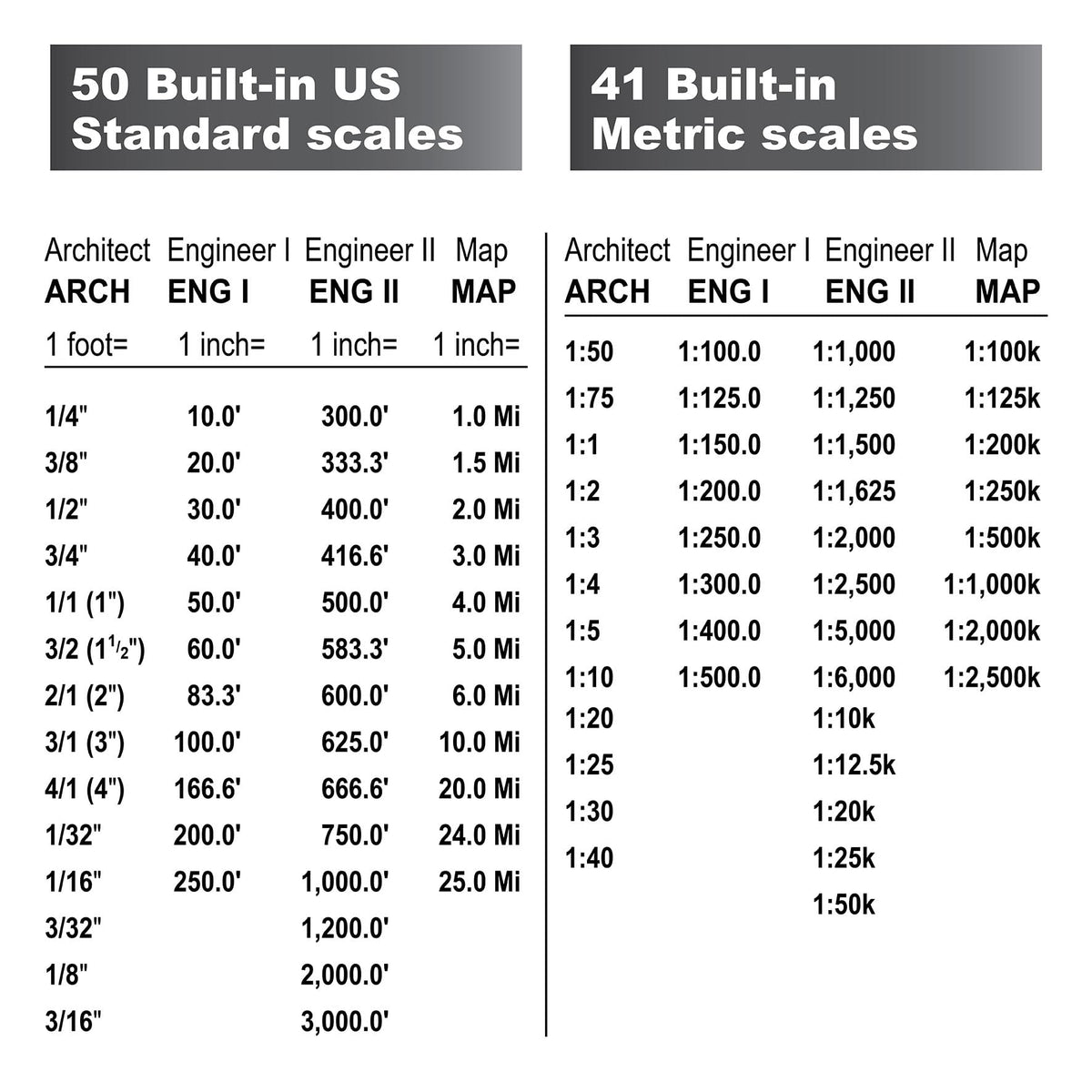 Device in use on jobsite or truck hood for on-demand estimates
