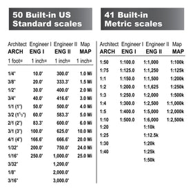 Device in use on jobsite or truck hood for on-demand estimates