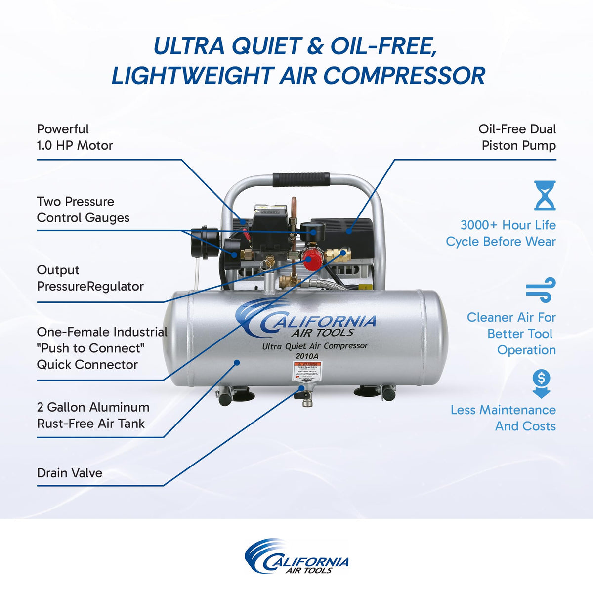 California Air Tools 2010A with 2-gallon aluminum tank for lightweight portability