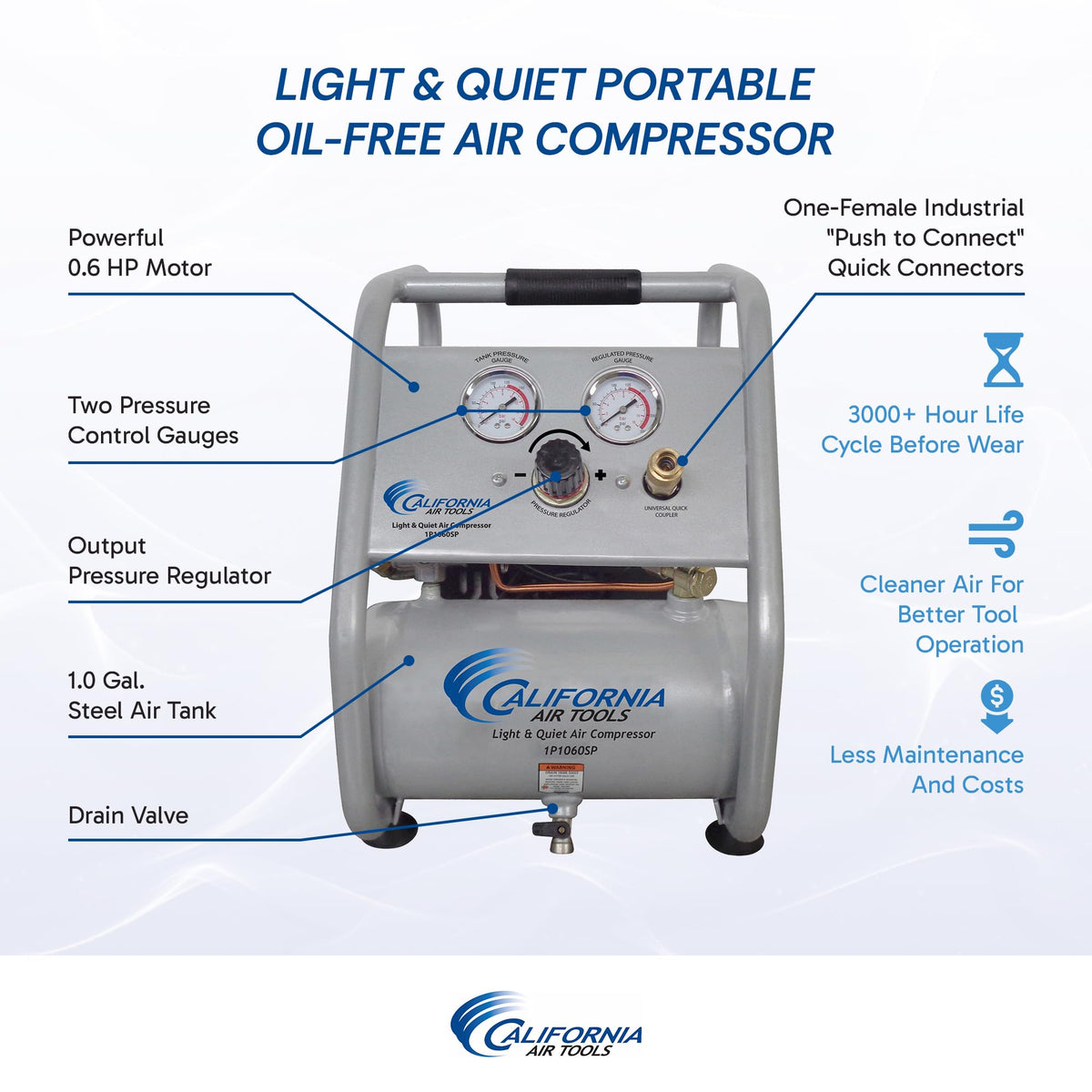 California Air Tools CAT-1P1060SP compact side profile for easy transport.