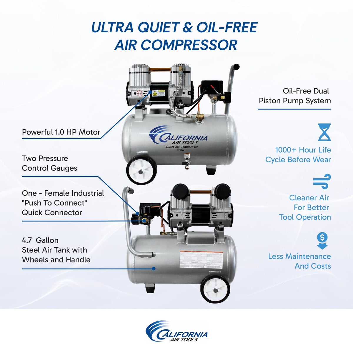 CAT-4710W 1.0 HP motor powers quick tank fill for DIY tasks.