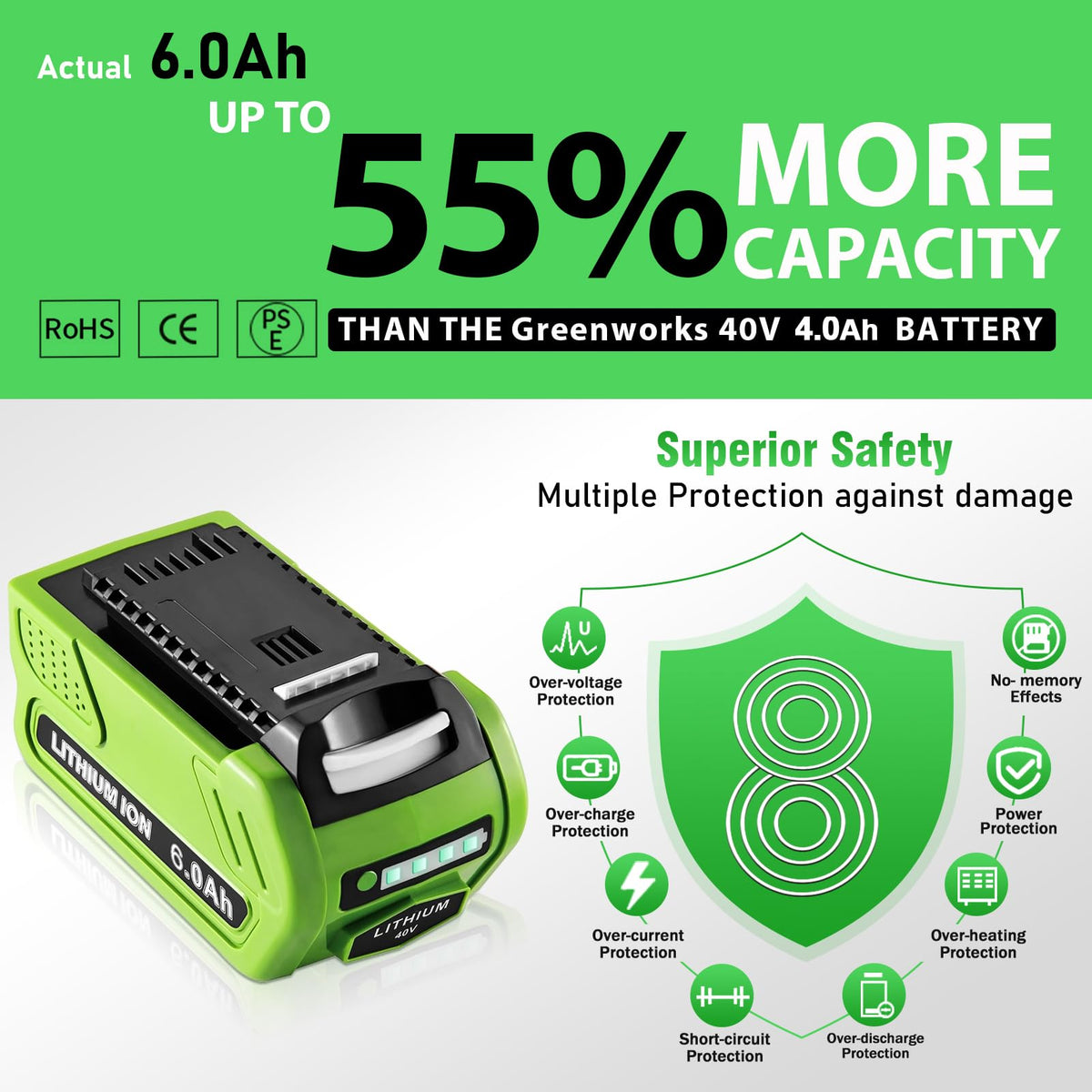 CaliHutt smart-circuit 40V battery close-up showcases advanced safety features