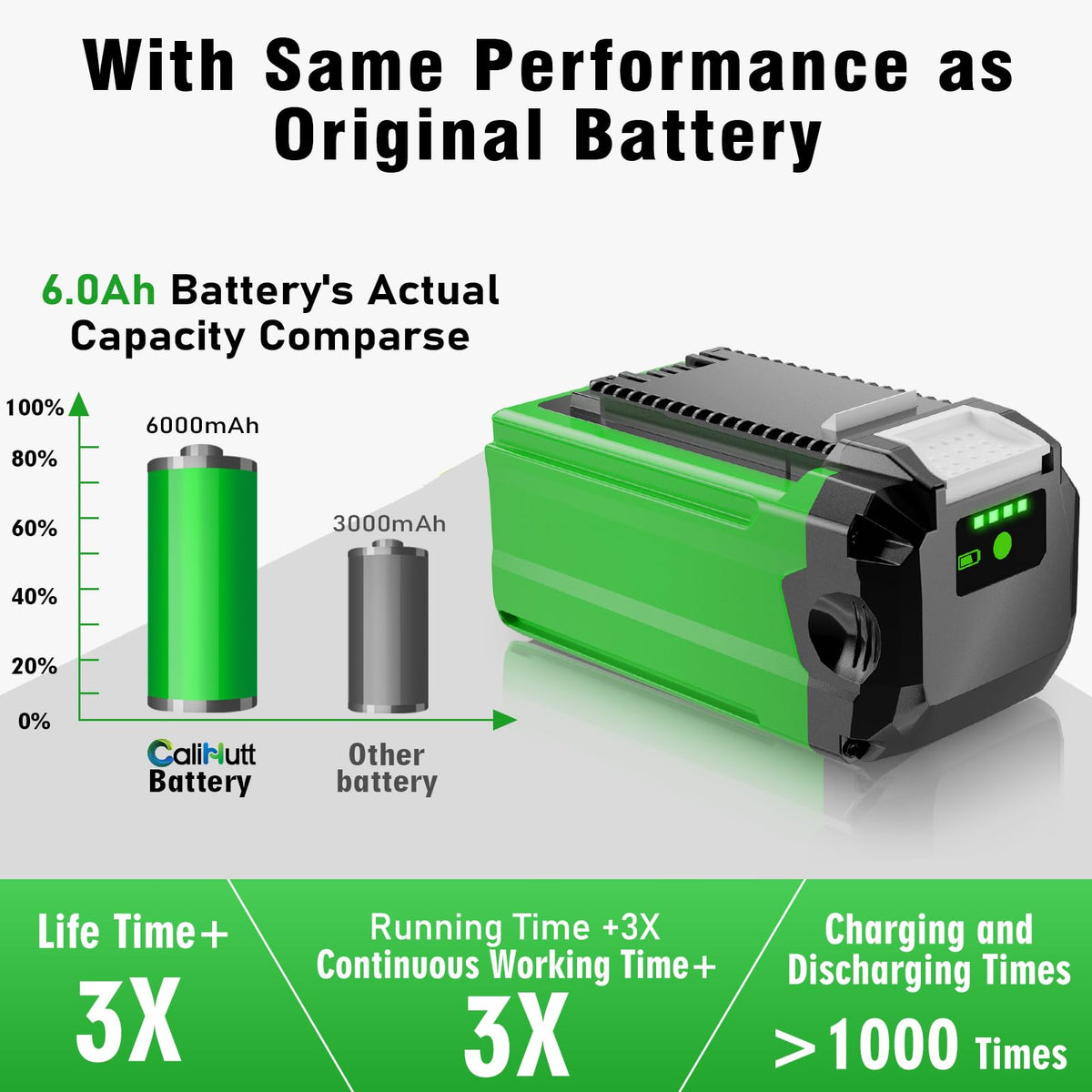 CaliHutt 6.0Ah 40V battery side view shows slim profile for balanced tools