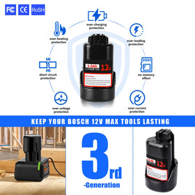 Compatibility with Bosch 12V MAX models BAT411-414 and more