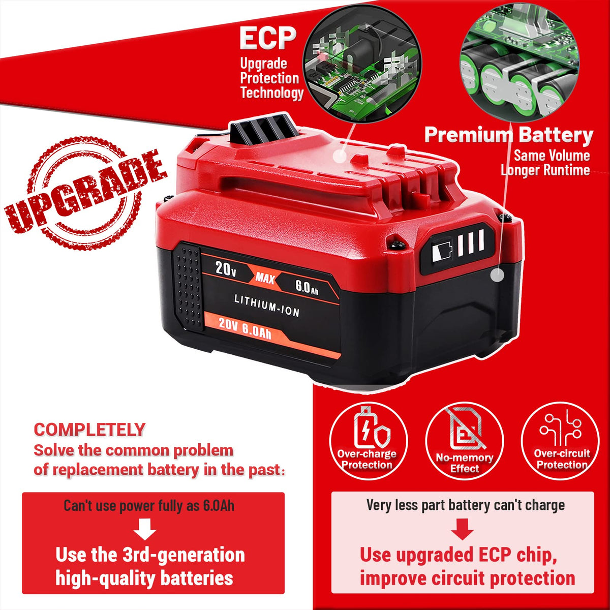 CaliHutt battery with LED indicators enables fast charging awareness.