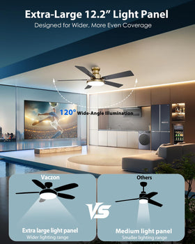 CalorHoga LED panel close-up shows bright, adjustable color temperature.