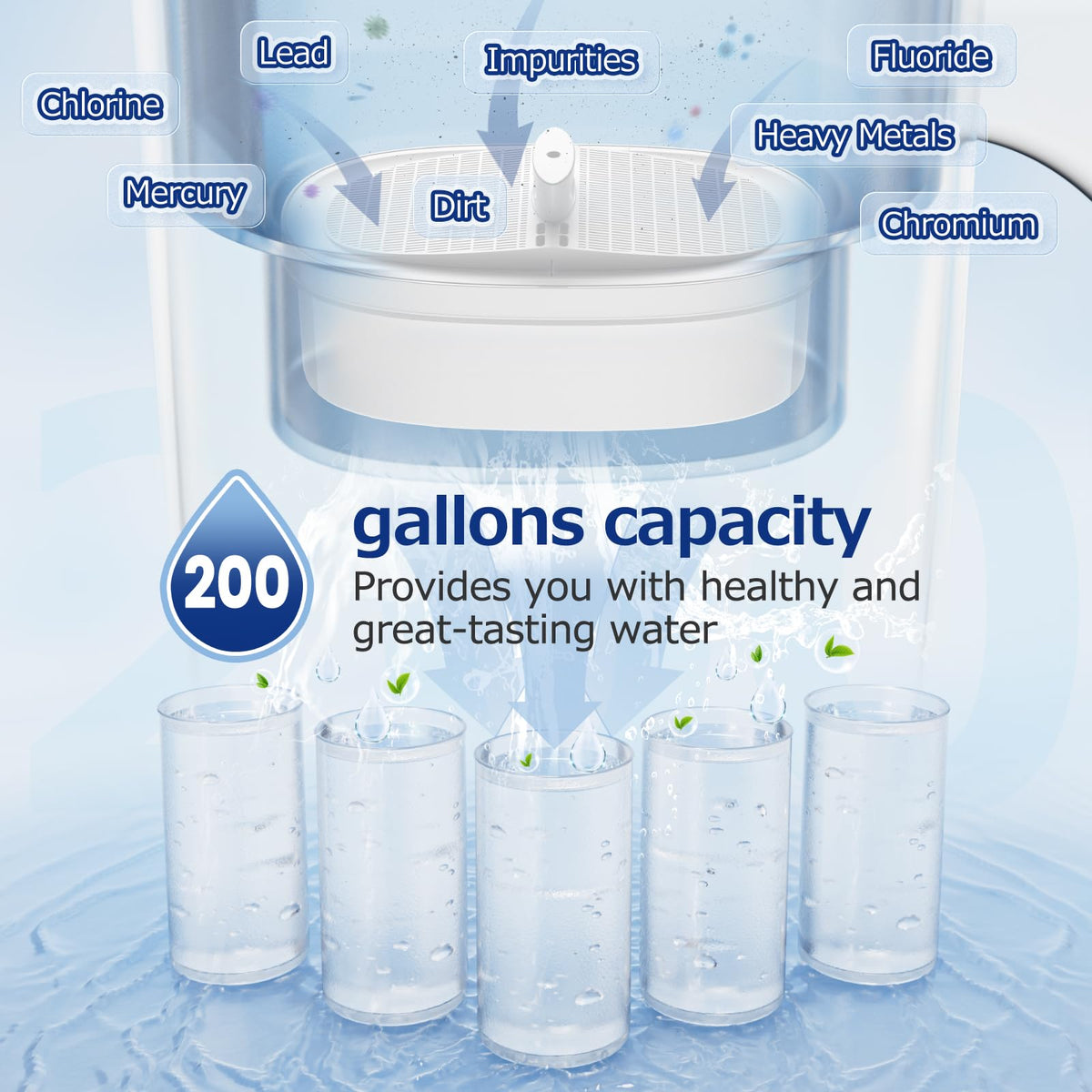 CANAVY WD-PF-01A Plus compatibility graphic with multiple Water-Drop models