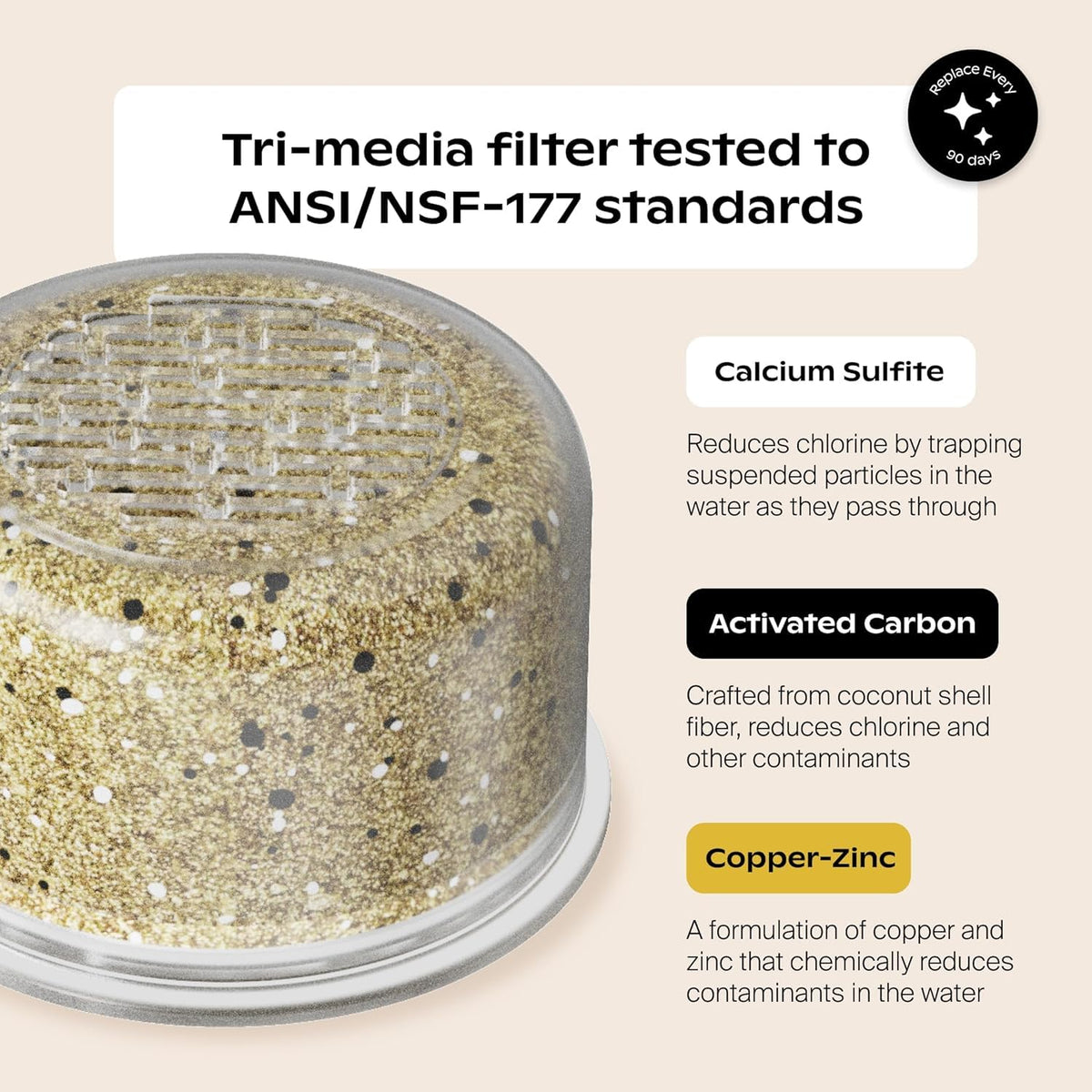 Canopy 3-stage filtration cartridge ready for easy swap and improved shower water.