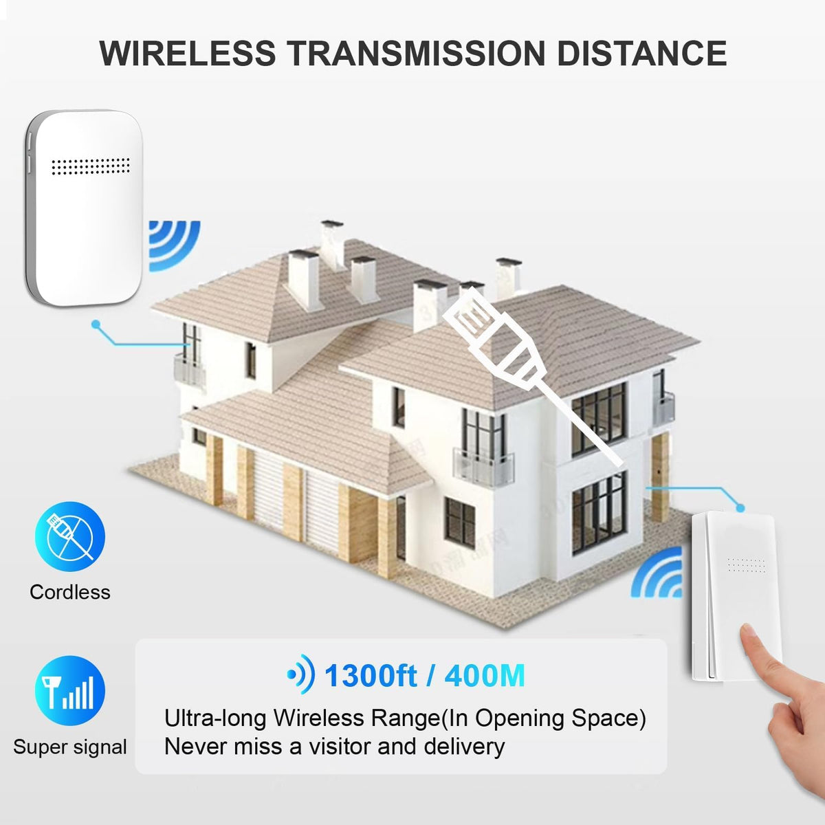 CANWUPON 1300ft range doorbell, strong signal across rooms