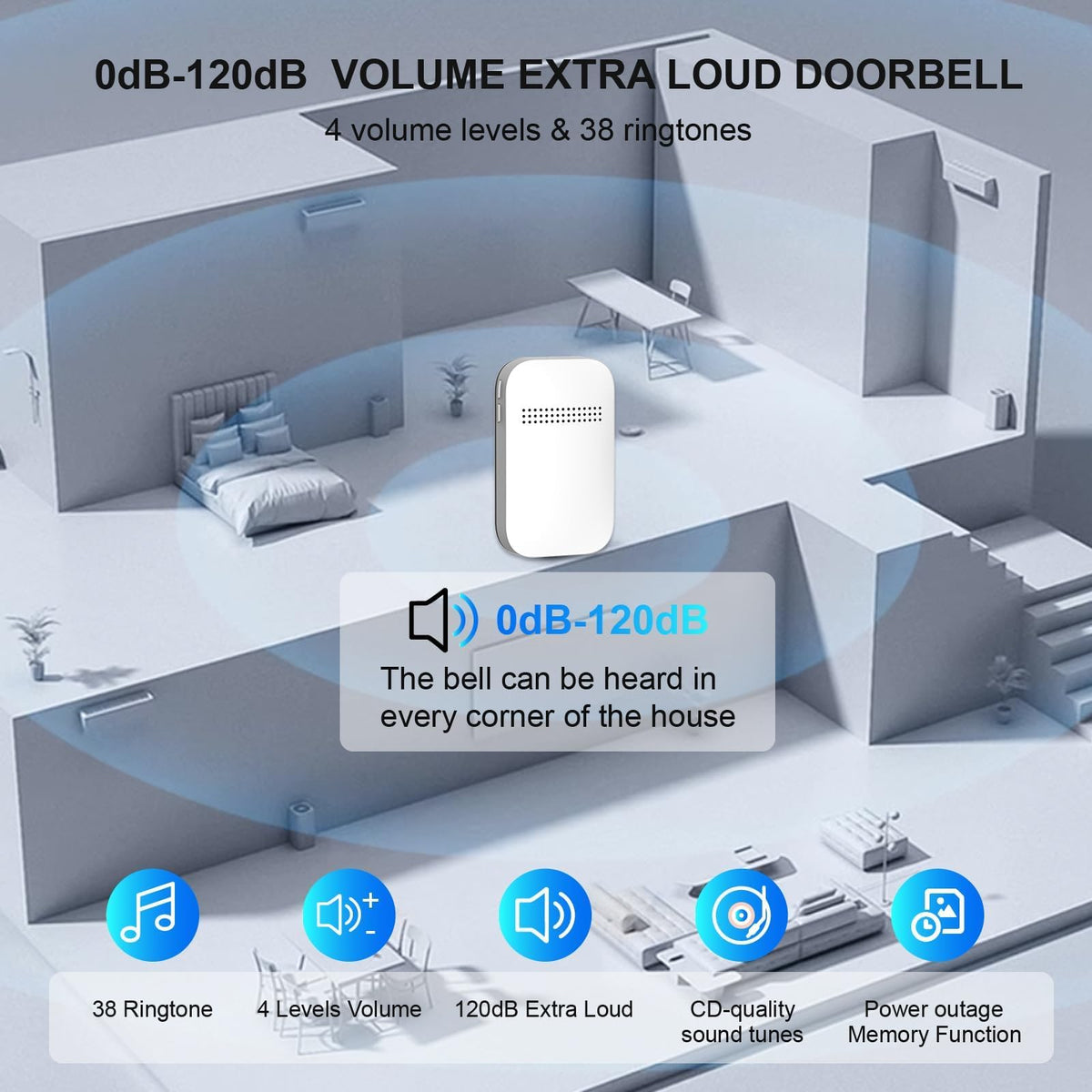 CANWUPON 38 tunes doorbell, customizable chimes for different spaces