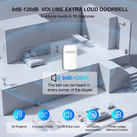 CANWUPON 38 tunes doorbell, customizable chimes for different spaces