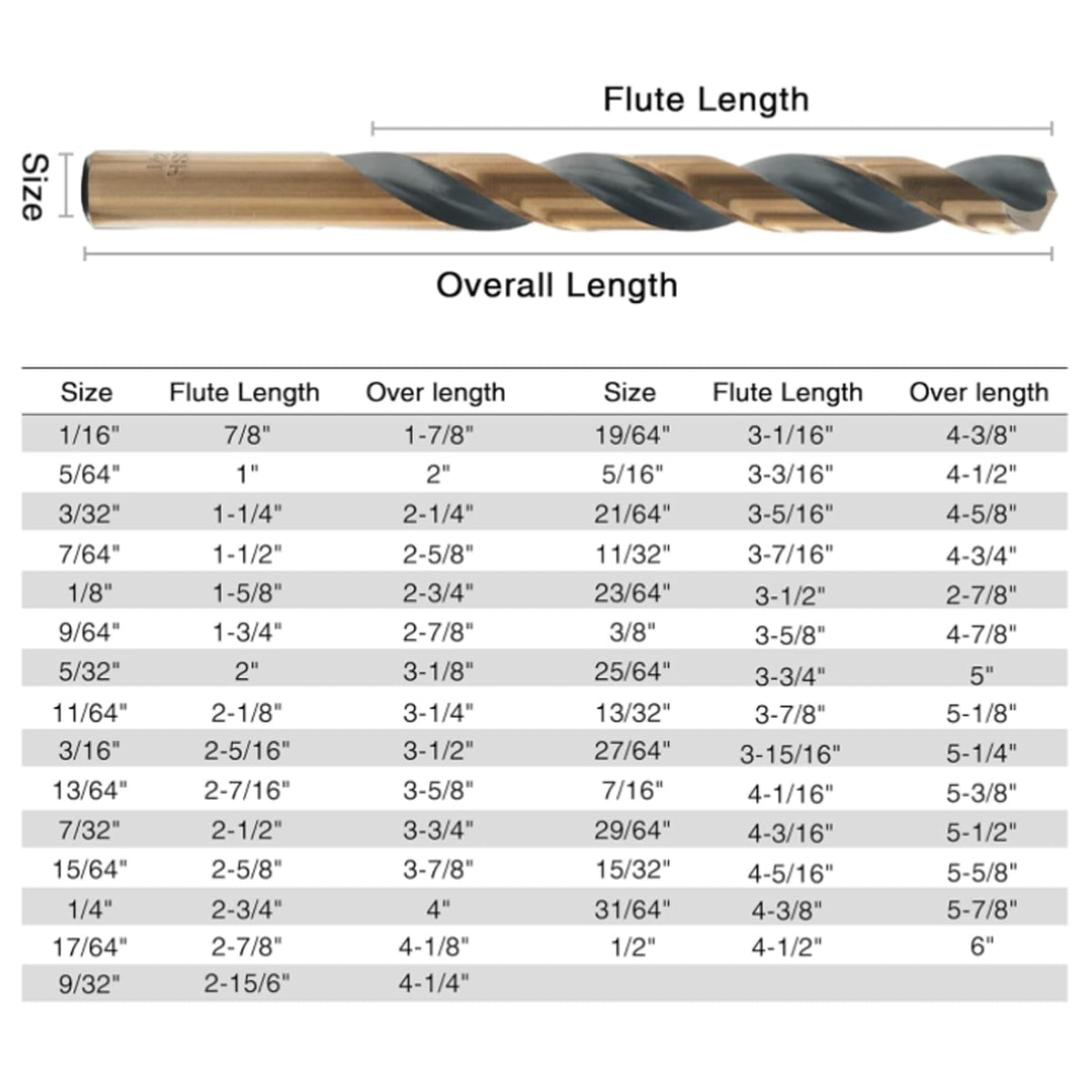 CaRoller 135-degree tip ensures self-centering starts cleanly