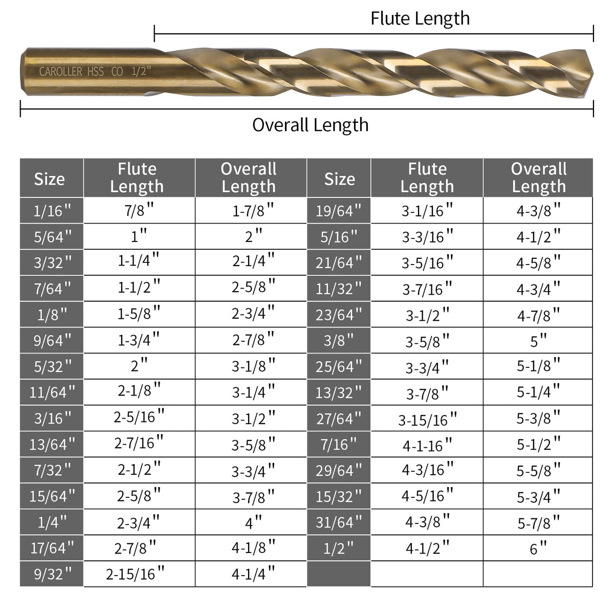 CaRoller round shank cobalt bits provide stable drilling through metal and wood.