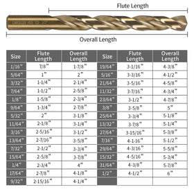 CaRoller round shank cobalt bits provide stable drilling through metal and wood.
