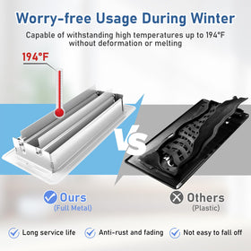 CASAJOY vent cover demonstrating simple installation over a floor duct.
