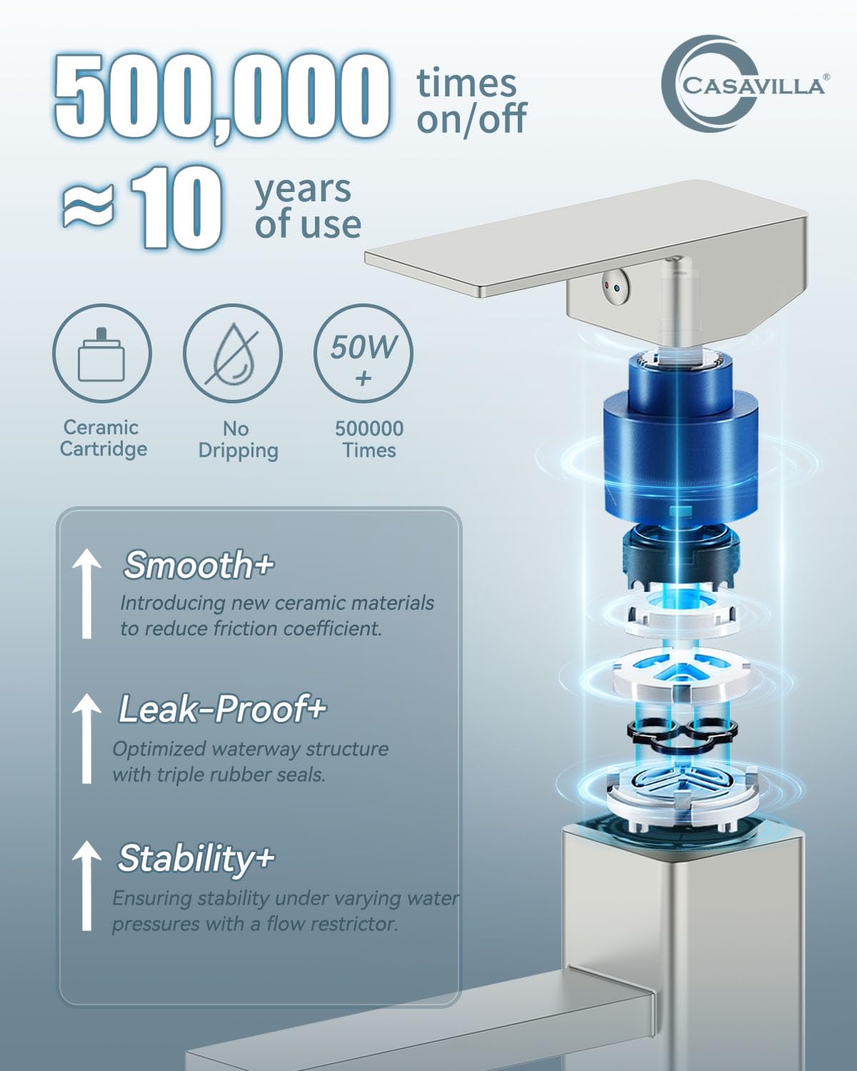 Casavilla brushed finish close-up resists fingerprints