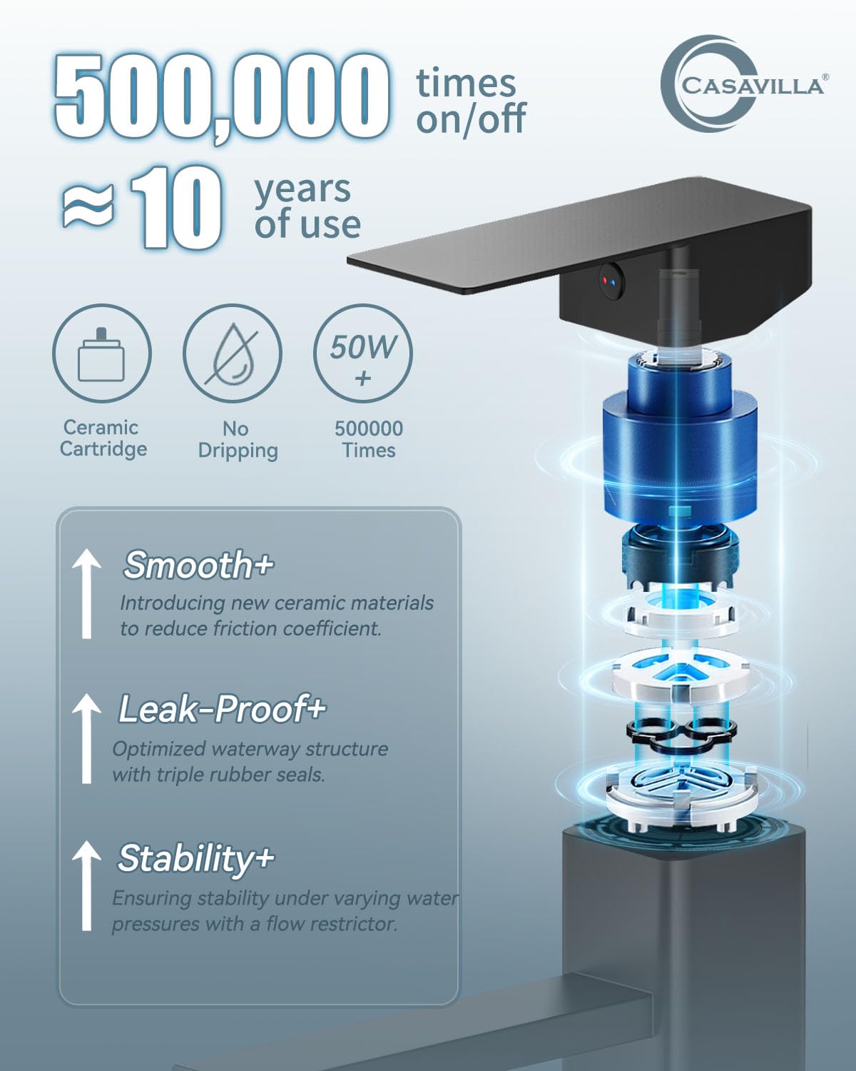 Casavilla deck plate for 3-hole setup suits diverse sinks