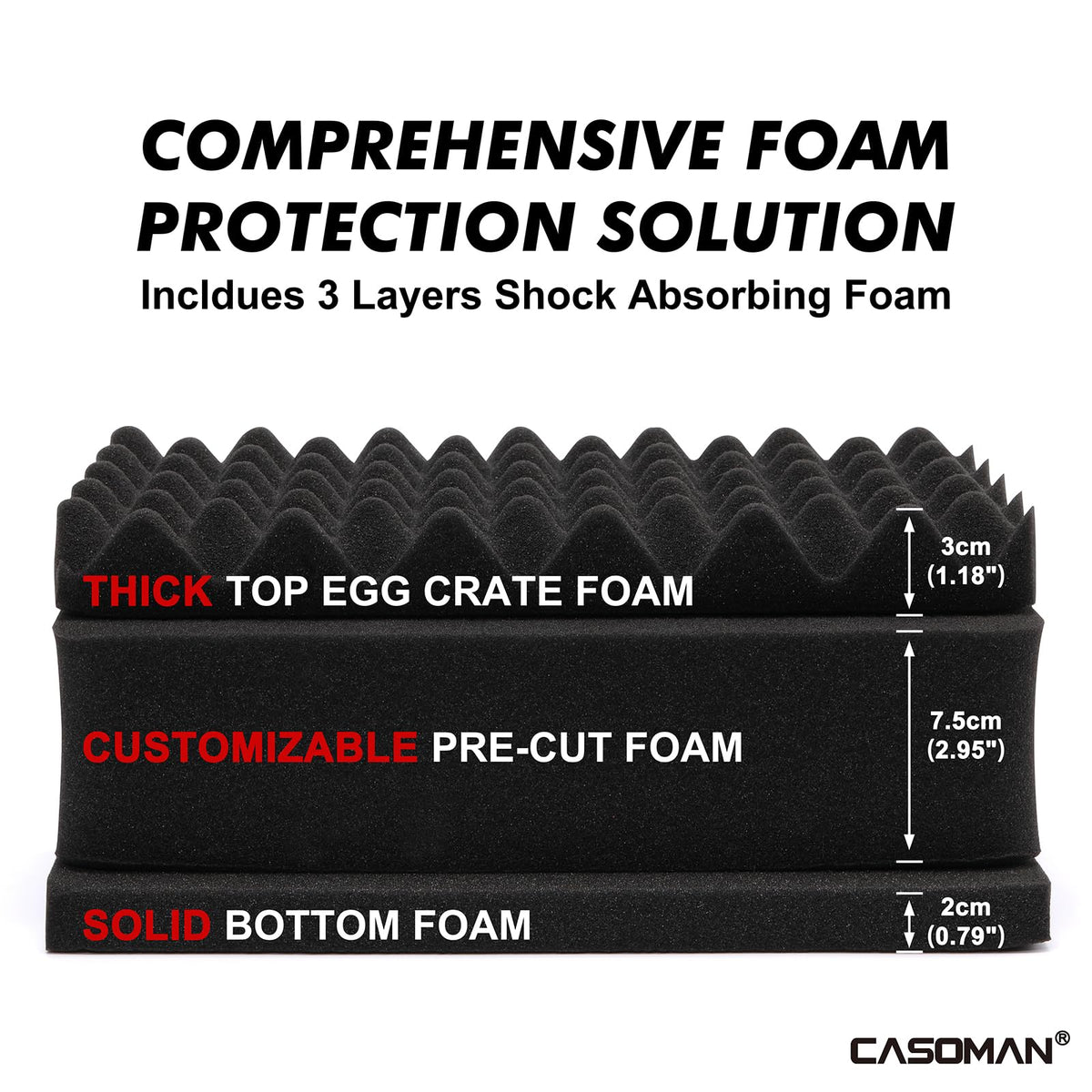 CASOMAN cush-proof foam with pre-cut layer enables quick customization