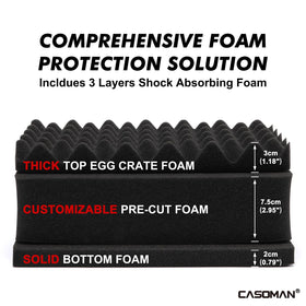 CASOMAN cush-proof foam with pre-cut layer enables quick customization