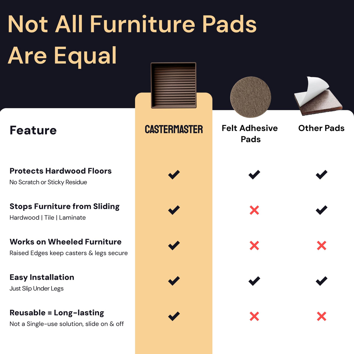 CasterMaster brown leg-coaster protects wooden floors from scuffs
