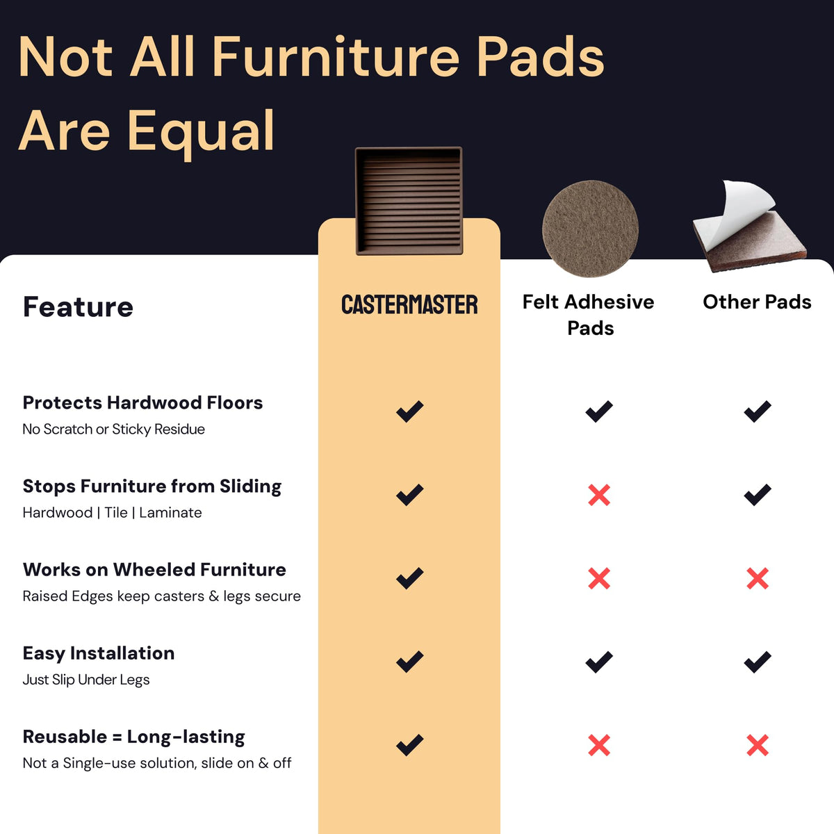 CasterMaster 3x3 brown pads designed for chairs and tables