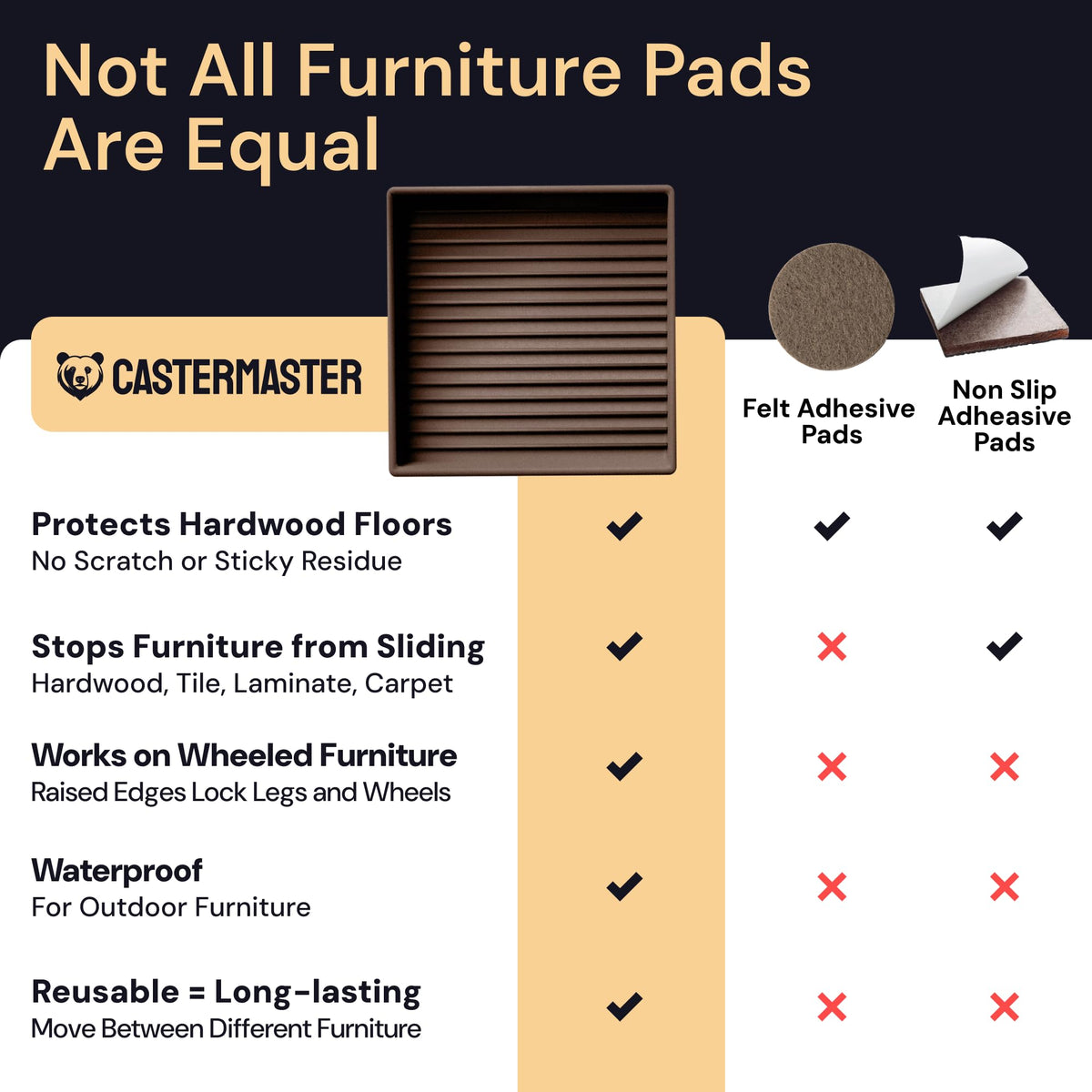 CasterMaster large furniture stability pads for heavy pieces