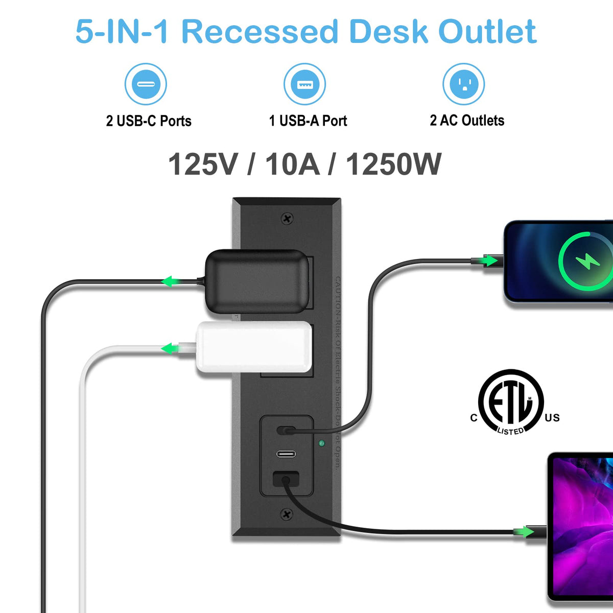 CCCEI PD3.0 USB-C port delivers up to 20W fast charging for devices.