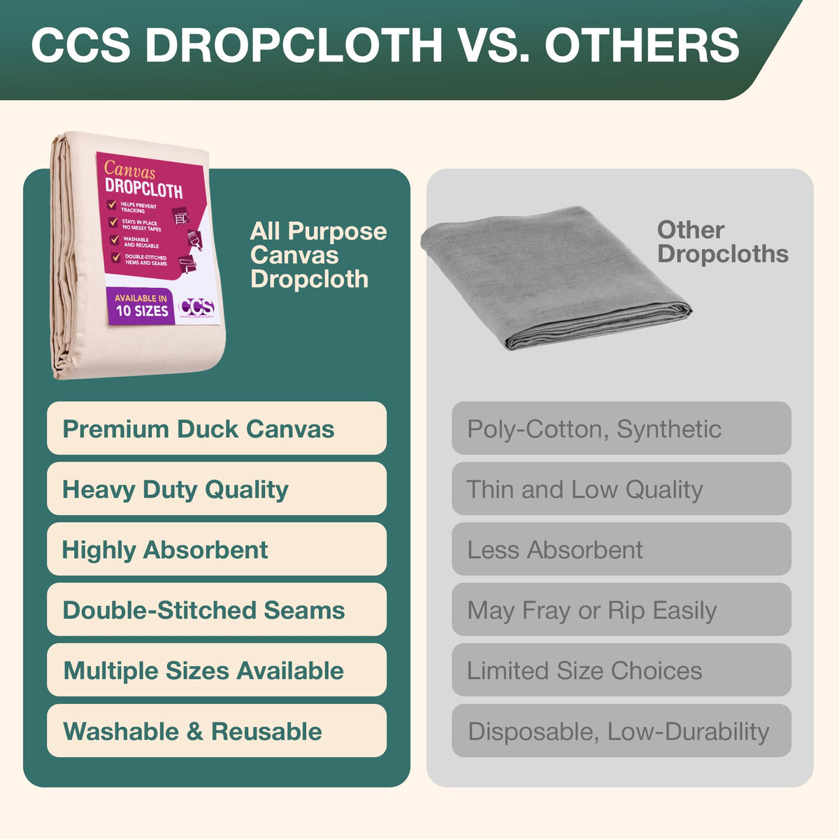 CCS Canvas Drop Cloth uses durable cotton duck fabric for long-lasting use