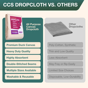 CCS Canvas Drop Cloth uses durable cotton duck fabric for long-lasting use