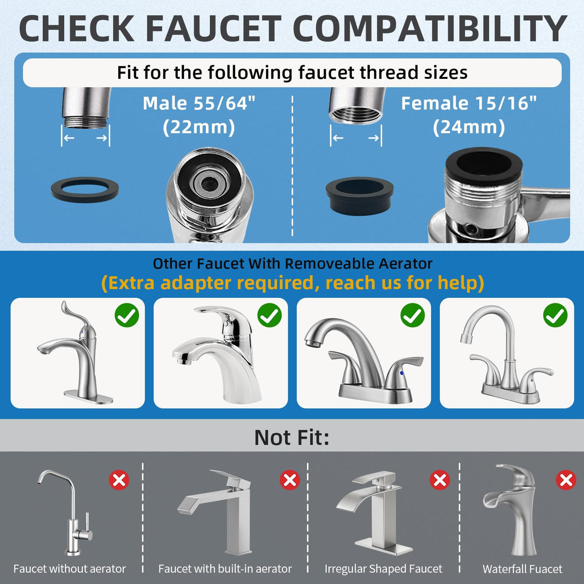 Foldable CECEFIN arm design for space saving at sink
