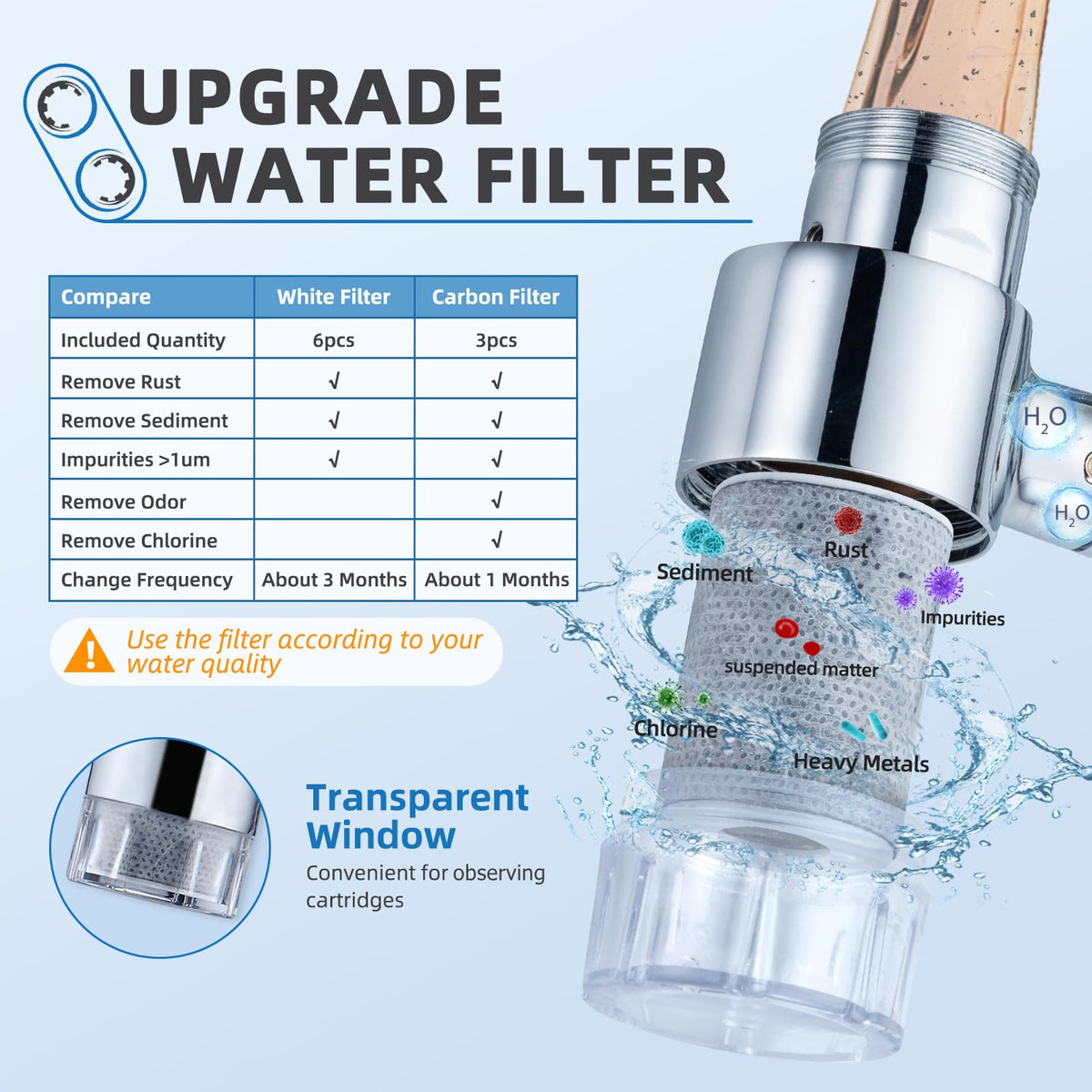 CECEFIN faucet extender showing two-mode spray options
