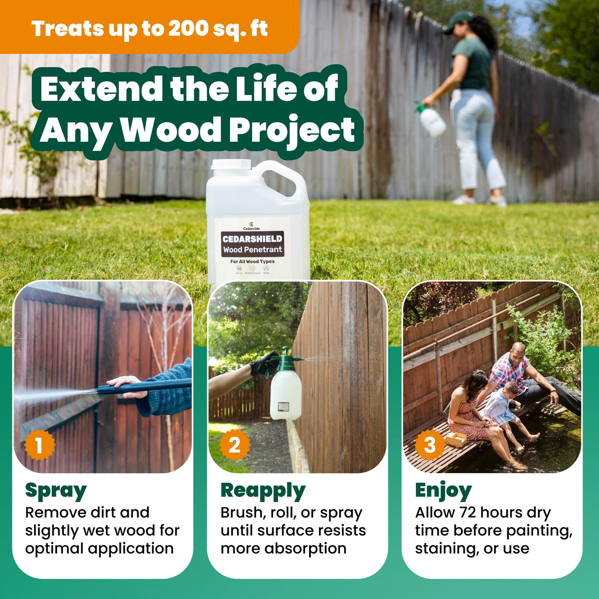 Cedarcide Cedarshield suitable for softwood and hardwood on various wood types.