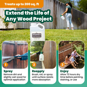 Cedarcide Cedarshield suitable for softwood and hardwood on various wood types.
