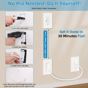 Two 125V outlets power TV accessories and peripherals.