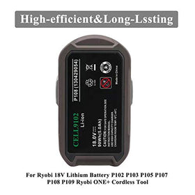 CELL9102 MultiProtect safety features safeguarding the battery and tools.
