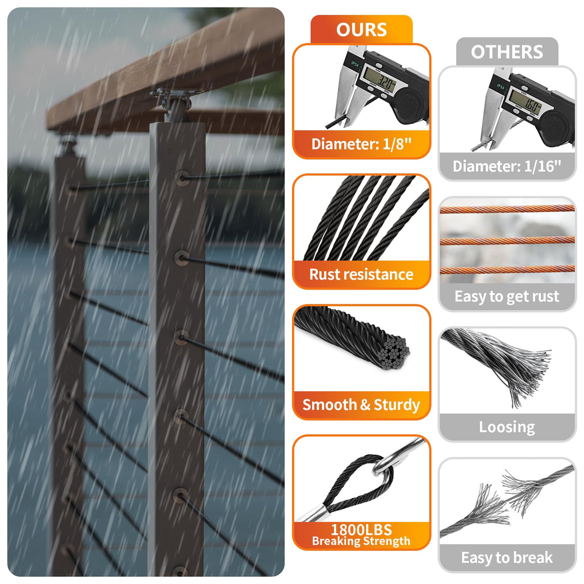 CELYND 7x7 construction offers sturdy, reliable support.