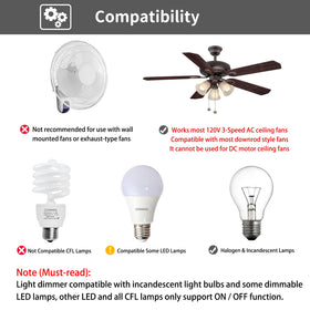 CENMING FAN28R receiver highlights high capacity for 110V three-speed fans