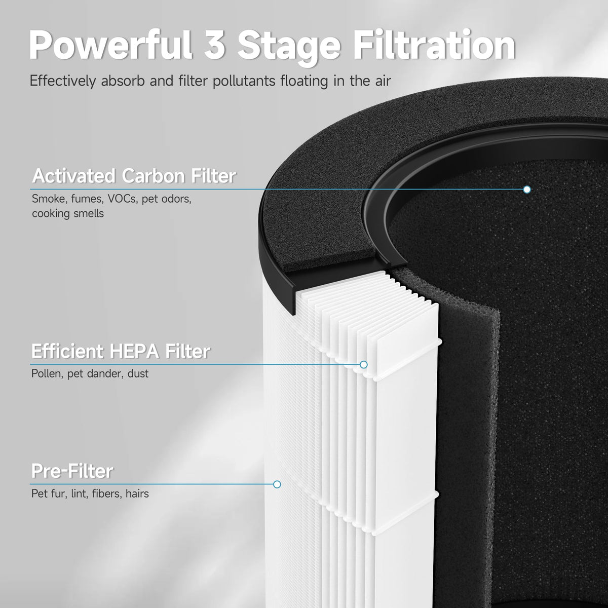 CFKREYA APF-H13BV2 filter cross-section shows three-layer filtration