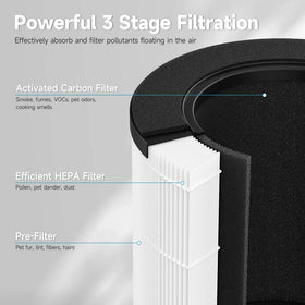 CFKREYA APF-H13BV2 filter cross-section shows three-layer filtration