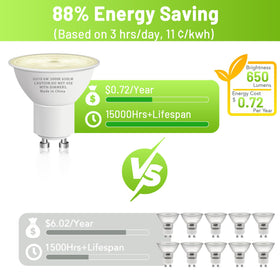 CFMASTER GU10 LED bulb in track lighting shows bright 650 lumens