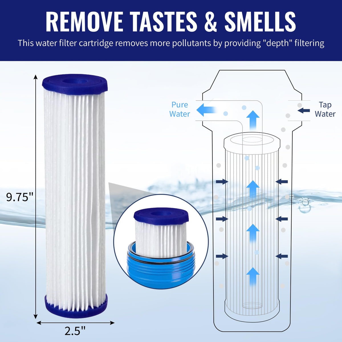 CFS 4-pack pleated filter for R30 enhances taste in tap water.