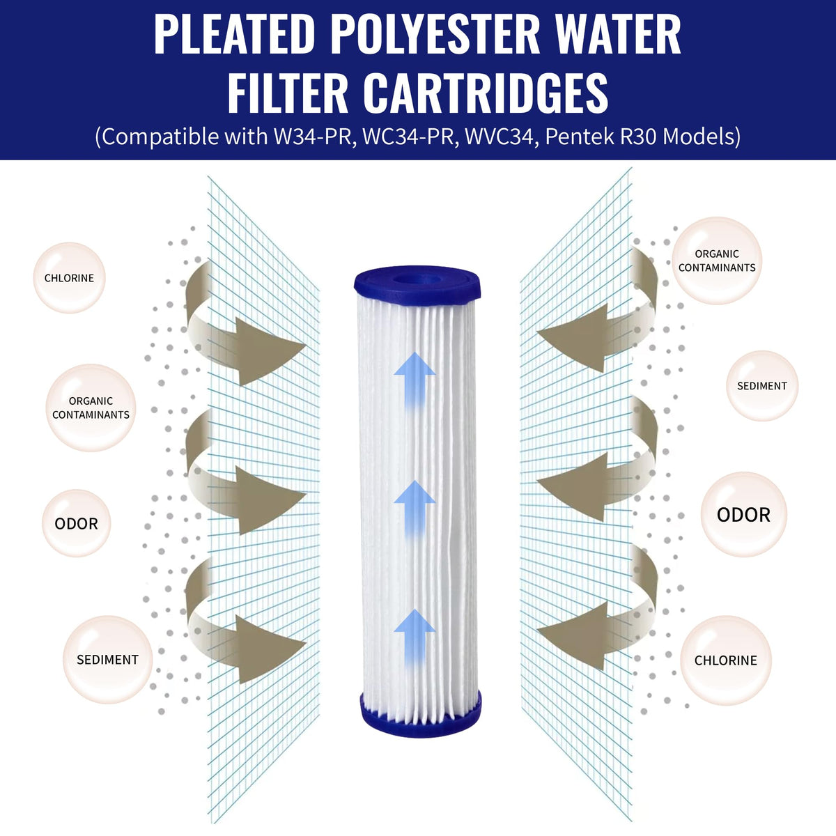 CFS 4-pack pleated filter for WC34-PR improves water clarity at home.