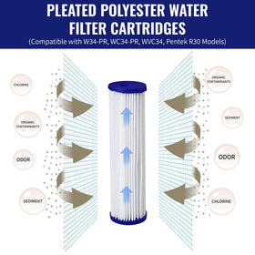 CFS 4-pack pleated filter for WC34-PR improves water clarity at home.