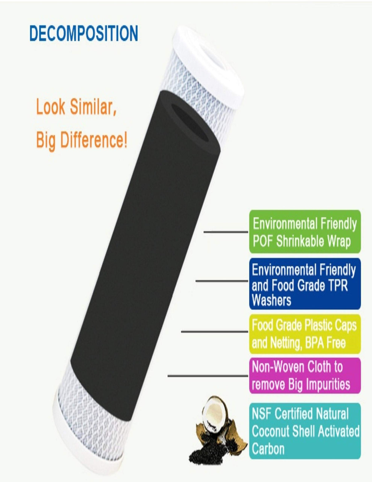 Easy-install replacement filter reduces maintenance effort for home filtration.