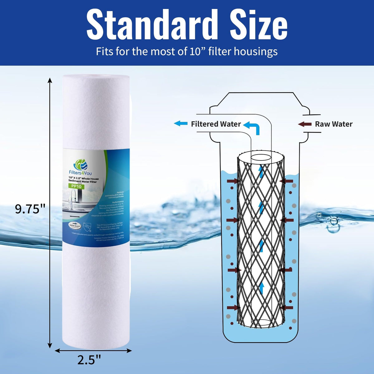 CFS filter compatible with GE GXWH04F and GXWH20F models for easy replacement