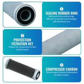 CFS WaterPur 10in compatibility label for quick installation.