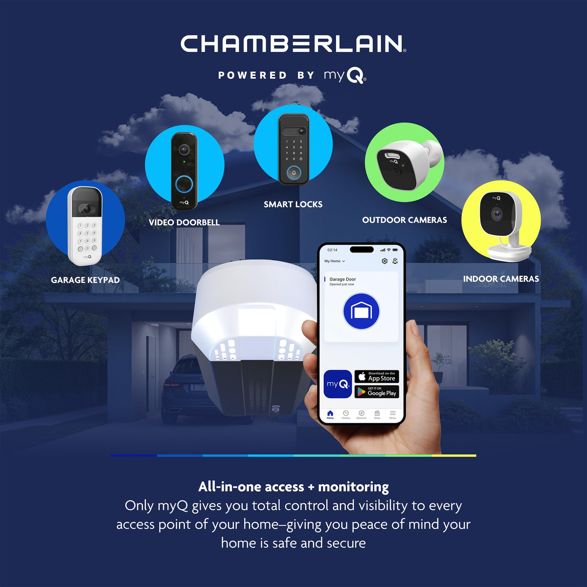 Chamberlain accessory compatibility graphic indicating ready-to-use components.