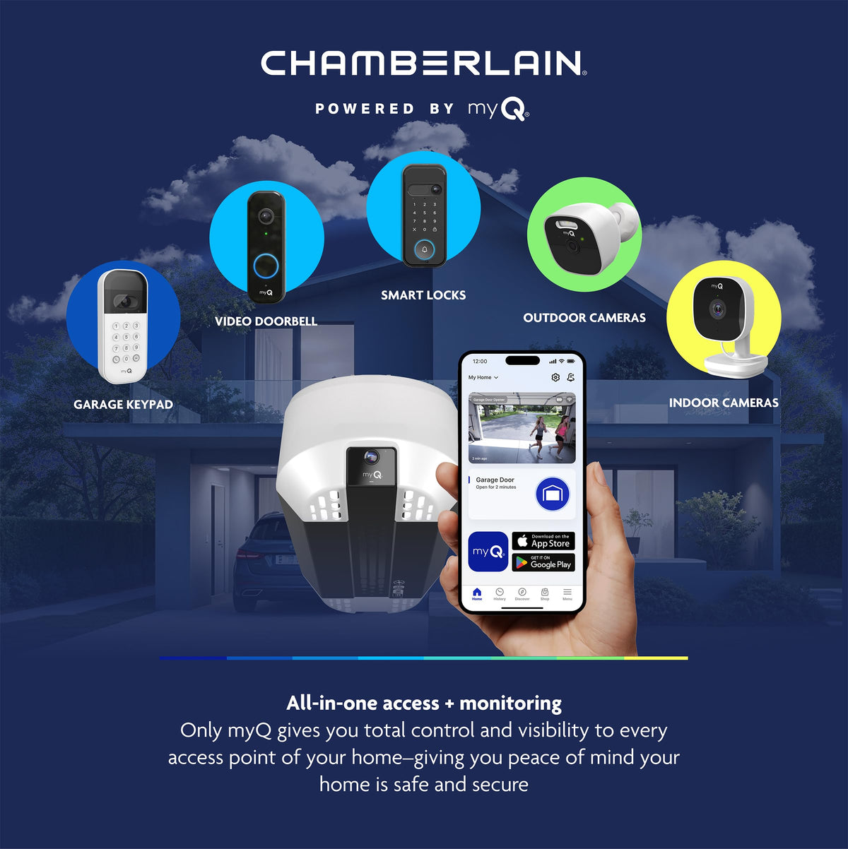 CHAMBERLAIN B4310 accessory compatibility with genuine remotes and panels